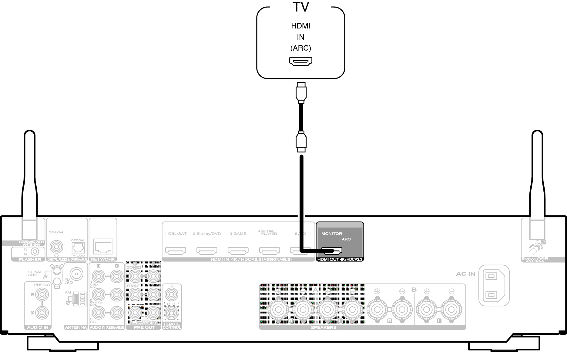 Conne HDMITV1 N1200U